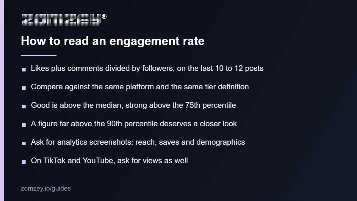 Checklist for reading engagement rate benchmarks