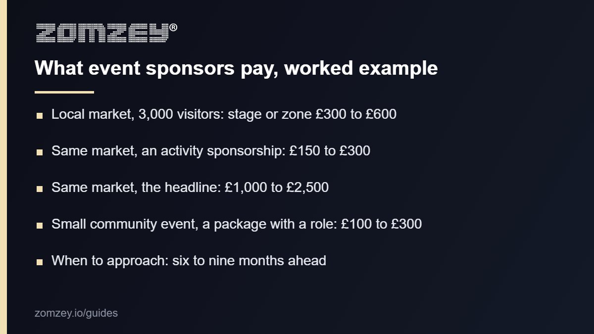 What event sponsors pay in the UK in 2026, worked from a local market