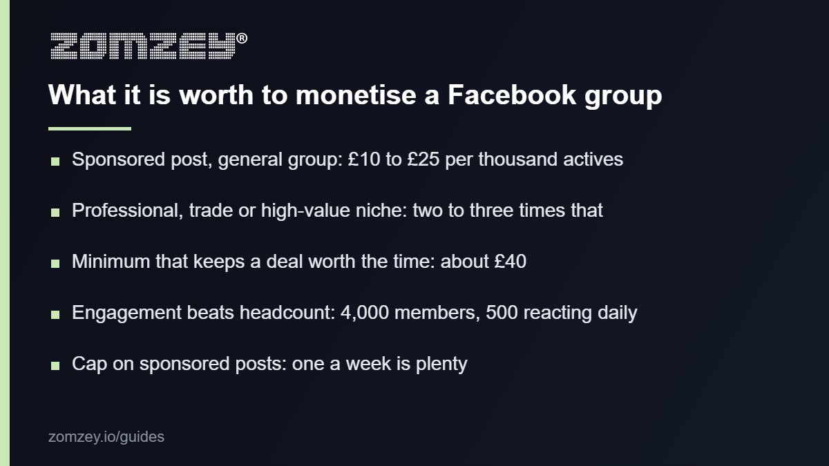 What it pays to monetise a Facebook group in the UK in 2026