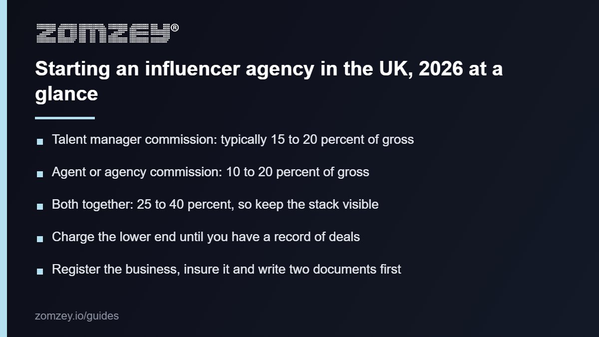 Start an influencer agency in the UK 2026: commission and set-up figures