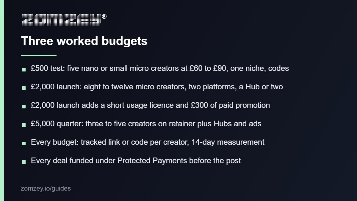 Three worked influencer marketing budgets for small UK brands