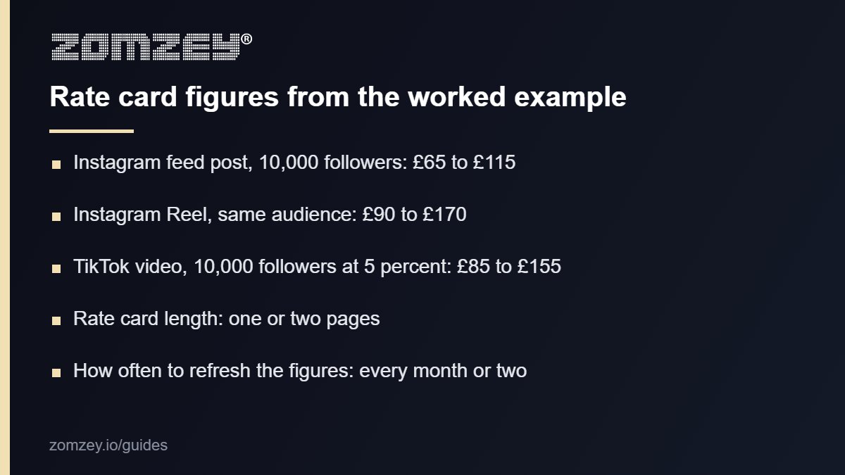 Influencer rate card figures and length for the UK in 2026