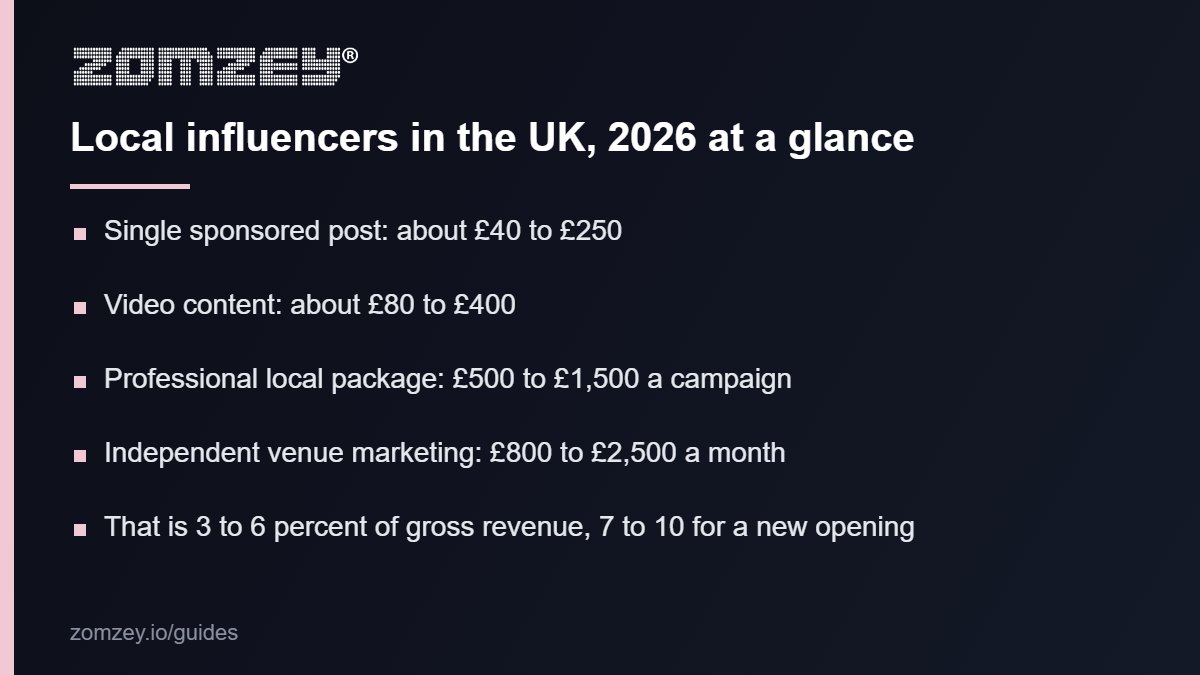 Local influencer rates and venue marketing budgets in the UK 2026