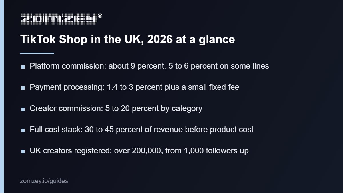 TikTok Shop UK 2026 fees and affiliate commission rates