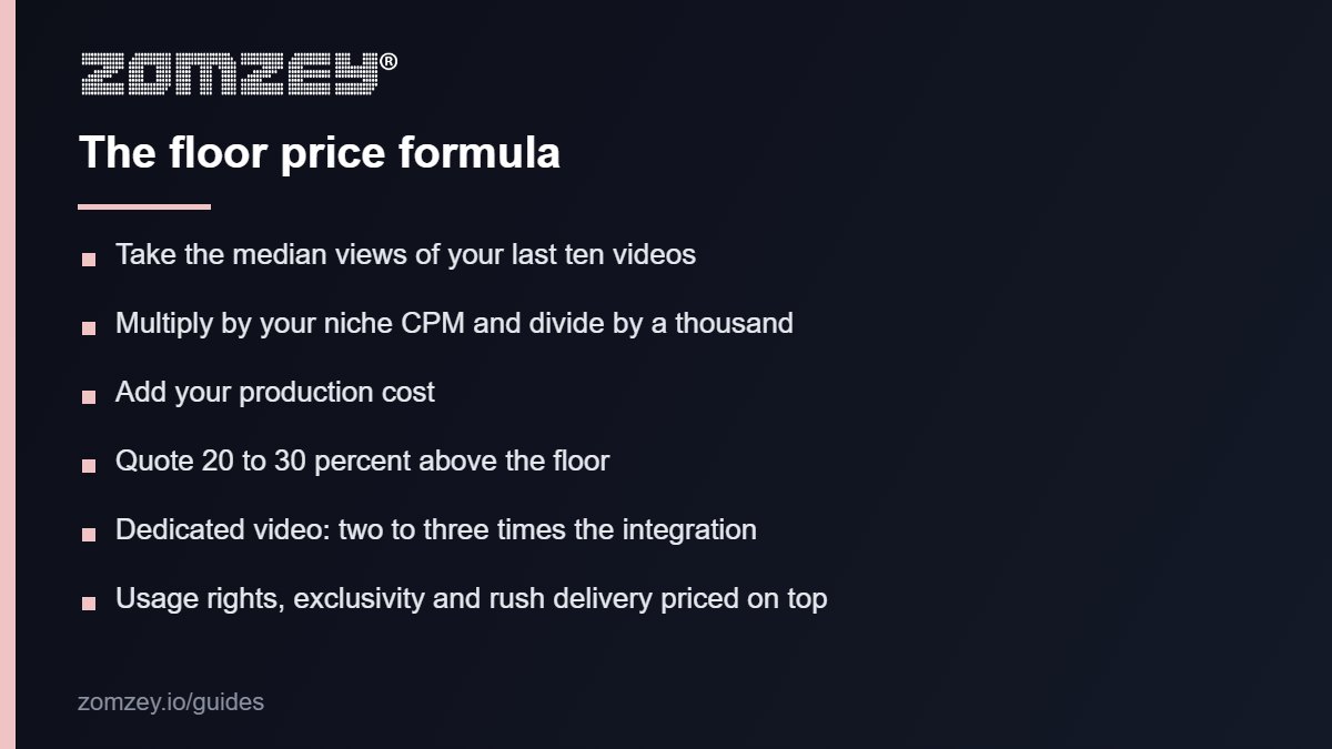 Checklist for the YouTube sponsorship floor price formula